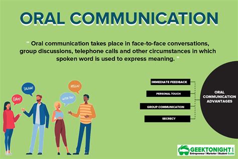 Oral Communication in Context .